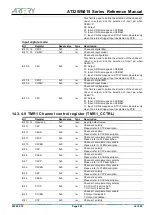 Preview for 222 page of ARTERY AT32WB415 Series Reference Manual