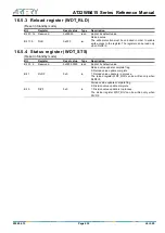 Preview for 232 page of ARTERY AT32WB415 Series Reference Manual