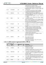 Preview for 258 page of ARTERY AT32WB415 Series Reference Manual