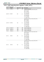 Preview for 260 page of ARTERY AT32WB415 Series Reference Manual