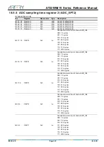 Preview for 261 page of ARTERY AT32WB415 Series Reference Manual