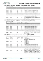 Preview for 263 page of ARTERY AT32WB415 Series Reference Manual