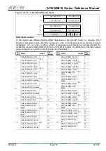 Preview for 272 page of ARTERY AT32WB415 Series Reference Manual