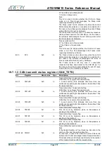 Preview for 279 page of ARTERY AT32WB415 Series Reference Manual