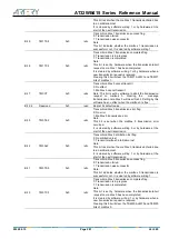 Preview for 281 page of ARTERY AT32WB415 Series Reference Manual