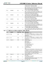 Preview for 284 page of ARTERY AT32WB415 Series Reference Manual