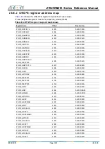 Preview for 328 page of ARTERY AT32WB415 Series Reference Manual