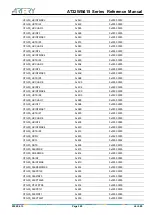 Preview for 329 page of ARTERY AT32WB415 Series Reference Manual