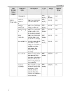 Preview for 64 page of Artesis AMT Toolkit User Manual