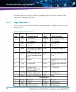 Preview for 48 page of Artesyn Embedded Technology 6806800V01A Assembly, Installation And Use