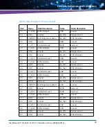 Preview for 49 page of Artesyn Embedded Technology 6806800V01A Assembly, Installation And Use