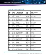 Preview for 50 page of Artesyn Embedded Technology 6806800V01A Assembly, Installation And Use