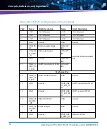 Preview for 52 page of Artesyn Embedded Technology 6806800V01A Assembly, Installation And Use