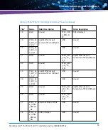 Preview for 53 page of Artesyn Embedded Technology 6806800V01A Assembly, Installation And Use