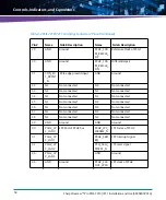 Preview for 54 page of Artesyn Embedded Technology 6806800V01A Assembly, Installation And Use