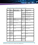 Preview for 55 page of Artesyn Embedded Technology 6806800V01A Assembly, Installation And Use