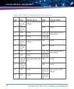 Preview for 56 page of Artesyn Embedded Technology 6806800V01A Assembly, Installation And Use