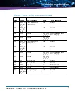 Preview for 57 page of Artesyn Embedded Technology 6806800V01A Assembly, Installation And Use