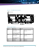 Preview for 67 page of Artesyn Embedded Technology 6806800V01A Assembly, Installation And Use