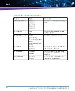 Preview for 82 page of Artesyn Embedded Technology 6806800V01A Assembly, Installation And Use