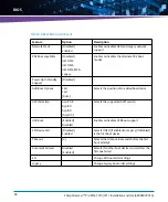 Preview for 86 page of Artesyn Embedded Technology 6806800V01A Assembly, Installation And Use