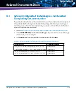 Preview for 105 page of Artesyn Embedded Technology 6806800V01A Assembly, Installation And Use