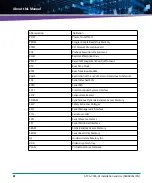 Предварительный просмотр 22 страницы Artesyn Embedded Technology ATCA-7365-CE Installation And Use Manual
