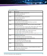 Предварительный просмотр 51 страницы Artesyn Embedded Technology ATCA-7365-CE Installation And Use Manual