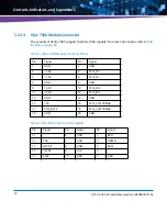 Предварительный просмотр 72 страницы Artesyn Embedded Technology ATCA-7365-CE Installation And Use Manual