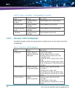 Предварительный просмотр 104 страницы Artesyn Embedded Technology ATCA-7365-CE Installation And Use Manual