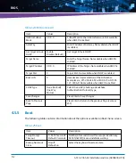 Предварительный просмотр 112 страницы Artesyn Embedded Technology ATCA-7365-CE Installation And Use Manual