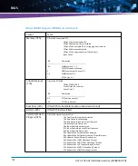 Предварительный просмотр 122 страницы Artesyn Embedded Technology ATCA-7365-CE Installation And Use Manual