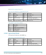 Предварительный просмотр 129 страницы Artesyn Embedded Technology ATCA-7365-CE Installation And Use Manual