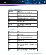 Предварительный просмотр 134 страницы Artesyn Embedded Technology ATCA-7365-CE Installation And Use Manual