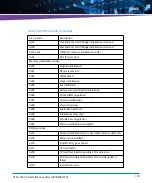 Предварительный просмотр 135 страницы Artesyn Embedded Technology ATCA-7365-CE Installation And Use Manual