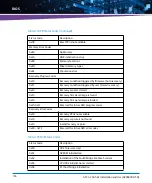 Предварительный просмотр 136 страницы Artesyn Embedded Technology ATCA-7365-CE Installation And Use Manual