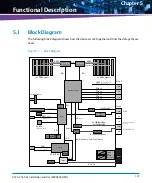 Предварительный просмотр 141 страницы Artesyn Embedded Technology ATCA-7365-CE Installation And Use Manual