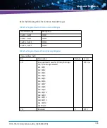 Предварительный просмотр 165 страницы Artesyn Embedded Technology ATCA-7365-CE Installation And Use Manual