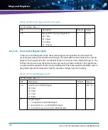 Предварительный просмотр 172 страницы Artesyn Embedded Technology ATCA-7365-CE Installation And Use Manual