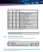 Предварительный просмотр 183 страницы Artesyn Embedded Technology ATCA-7365-CE Installation And Use Manual