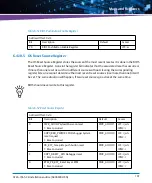 Предварительный просмотр 191 страницы Artesyn Embedded Technology ATCA-7365-CE Installation And Use Manual