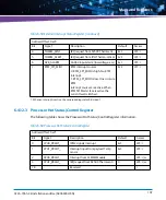 Предварительный просмотр 197 страницы Artesyn Embedded Technology ATCA-7365-CE Installation And Use Manual