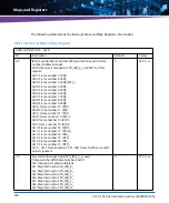 Предварительный просмотр 200 страницы Artesyn Embedded Technology ATCA-7365-CE Installation And Use Manual