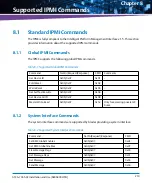 Предварительный просмотр 219 страницы Artesyn Embedded Technology ATCA-7365-CE Installation And Use Manual