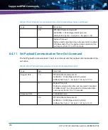 Предварительный просмотр 250 страницы Artesyn Embedded Technology ATCA-7365-CE Installation And Use Manual