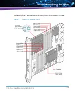 Предварительный просмотр 267 страницы Artesyn Embedded Technology ATCA-7365-CE Installation And Use Manual