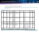 Предварительный просмотр 268 страницы Artesyn Embedded Technology ATCA-7365-CE Installation And Use Manual
