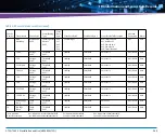 Предварительный просмотр 269 страницы Artesyn Embedded Technology ATCA-7365-CE Installation And Use Manual