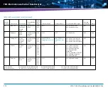 Предварительный просмотр 270 страницы Artesyn Embedded Technology ATCA-7365-CE Installation And Use Manual