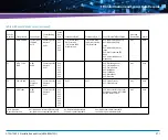 Предварительный просмотр 271 страницы Artesyn Embedded Technology ATCA-7365-CE Installation And Use Manual